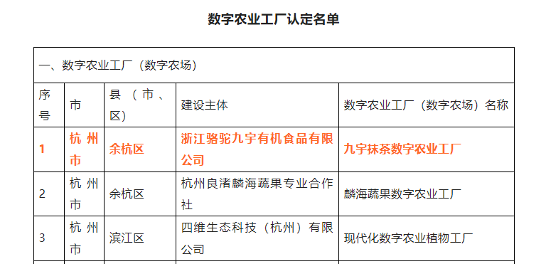 喜报！开云中国九宇有机公司•九宇抹茶数字农业工厂获评浙江省2022年数字农业工厂